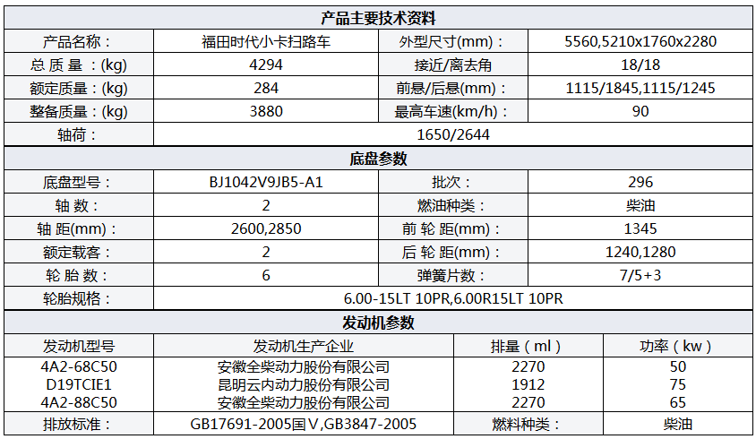 福田小卡時(shí)代掃路車3方塵箱/1.54方水