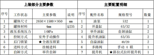 國(guó)六凱馬藍(lán)牌4方餐廚垃圾車(chē)